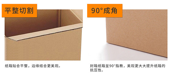 瓦楞紙箱平整切割，90度成角
